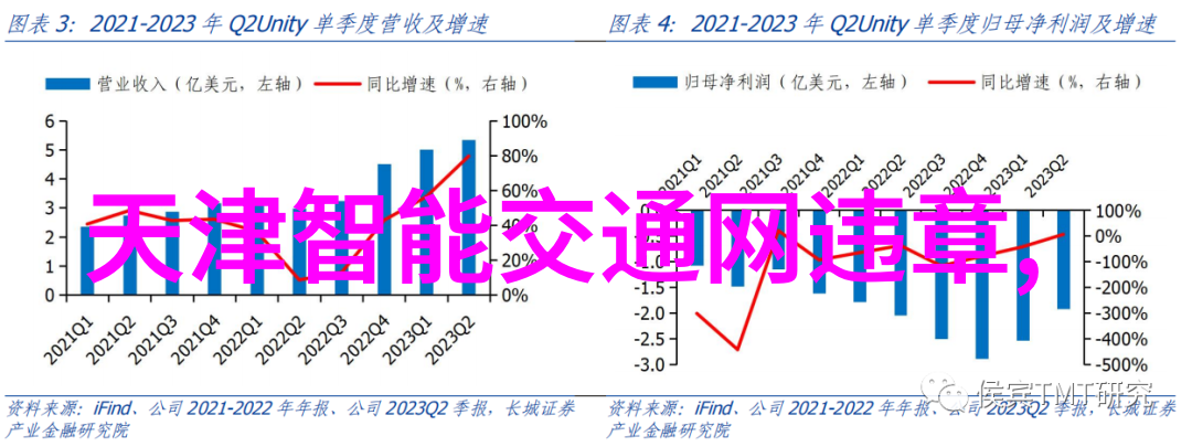 区块链被用于安全的7种方式
