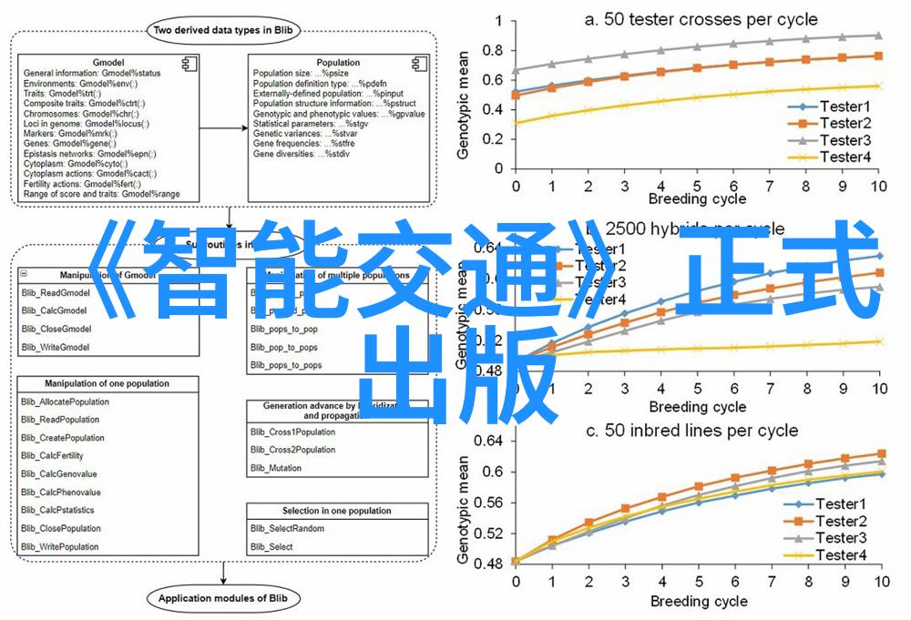 自动驾驶落地为时尚早 三个方面值得关注